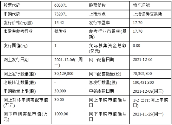 开云真人-今日申购：华研精机、物产环能、