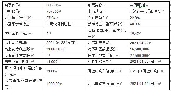 开云真人-今日新购申购：联测科技、中际联